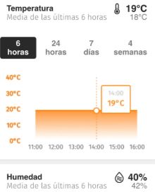 sentinel-historico-temperatura-humedad