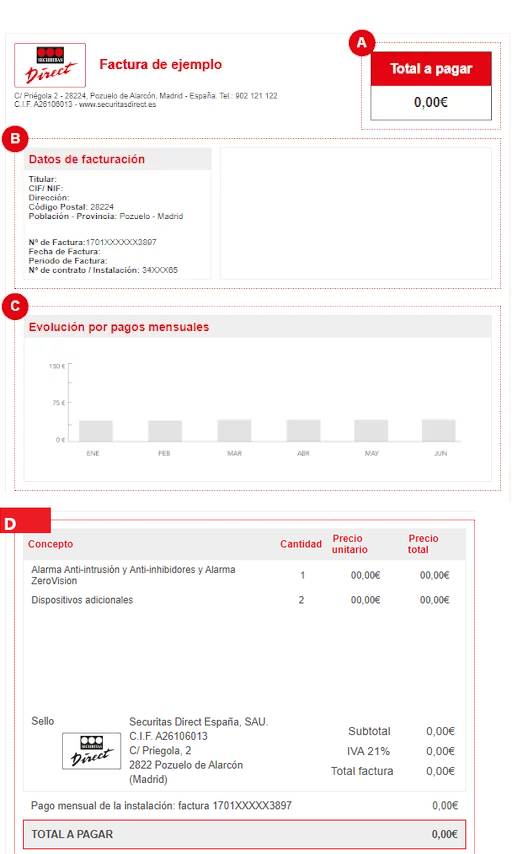 Securitas Direct facturas