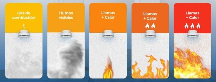 detectores-incendios-tipos